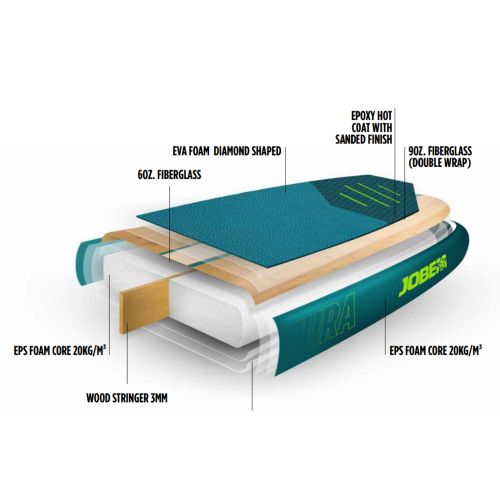 Placă SUP Jobe 9.4 Bamboo Vizela SUP albastru-marin 486521001-PCS.
