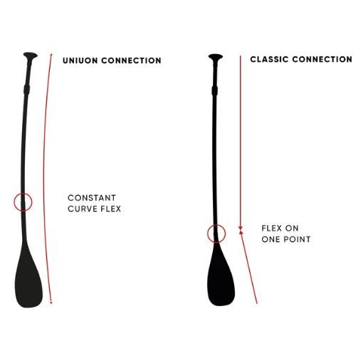 SUP Paddle Fanatic Fanatic Bamboo Carbon 50 reglabil maro 13200-1307