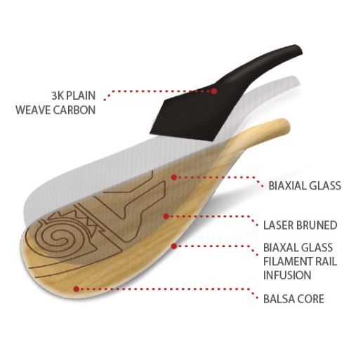 SUP 2 piese STARBOARD Enduro Balsa 29mm Carbon S35 2083220401004