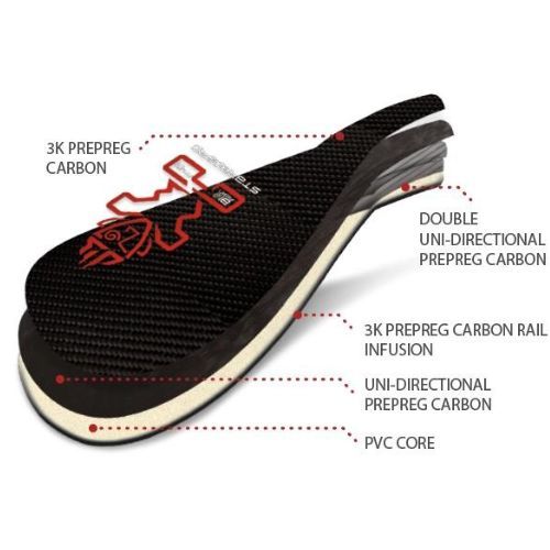 SUP Paddle 2-piese STARBOARD Enduro 29mm Carbon S35 2083220201010