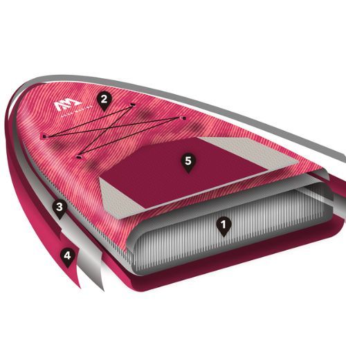Aqua Marina Coral Coral 10'2" SUP bord BT-21COP