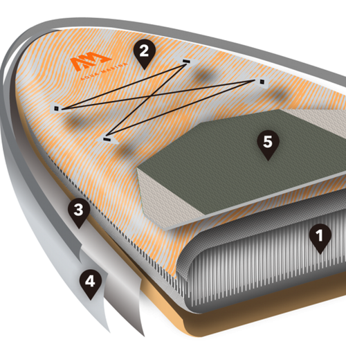 Placă SUP Aqua Marina Magma - Advanced All-Around iSUP, 3.4m/15cm, cu vâslă și lesă de siguranță portocalie BT-21MAP