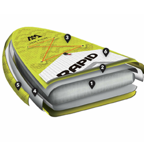 Placă SUP Aqua Marina Super Trip - Family iSUP, 3.7m/15cm verde BT-21ST01