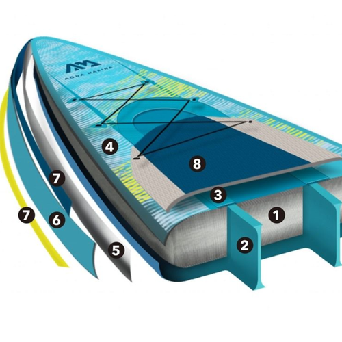 Placă SUP Aqua Marina Hyper - Touring iSUP, 3.5m/15cm, cu lesa bobină albastru-marin BT-21HY01