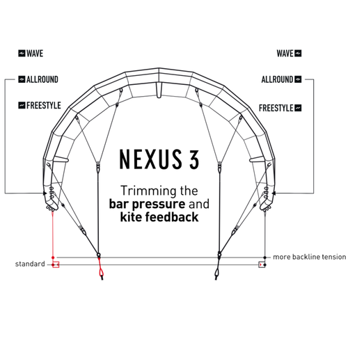CORE Nexus 3 zmeu negru KNX315BBN
