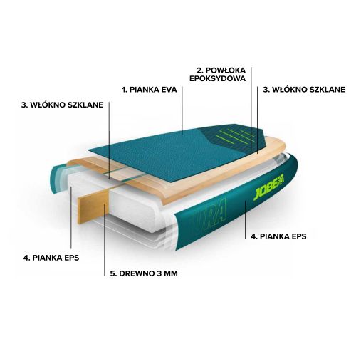 Planșă de SUP Jobe Bamboo Ventura 10.6 SUP verde 486521002-PCS.