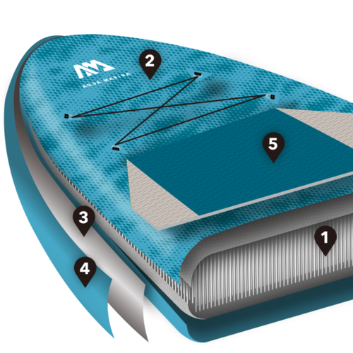 Placă SUP Aqua Marina Dhyana - Yoga iSUP, 3.36m/15cm, cu vâslă și lesă de siguranță gri BT-21DHP