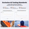 Saltea gonflabilă Flextail Zero R05 Regular orange 13