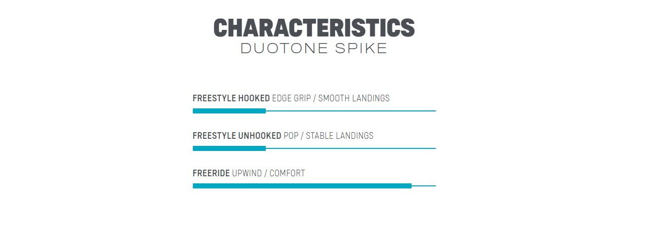 Duotone Kite TT Spike 2022 alb 44220-3427