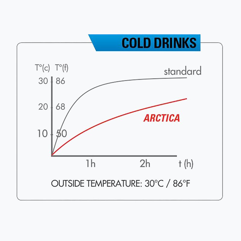 Sticlă termică Zefal Arctica 55, negru, ZF-1660 7