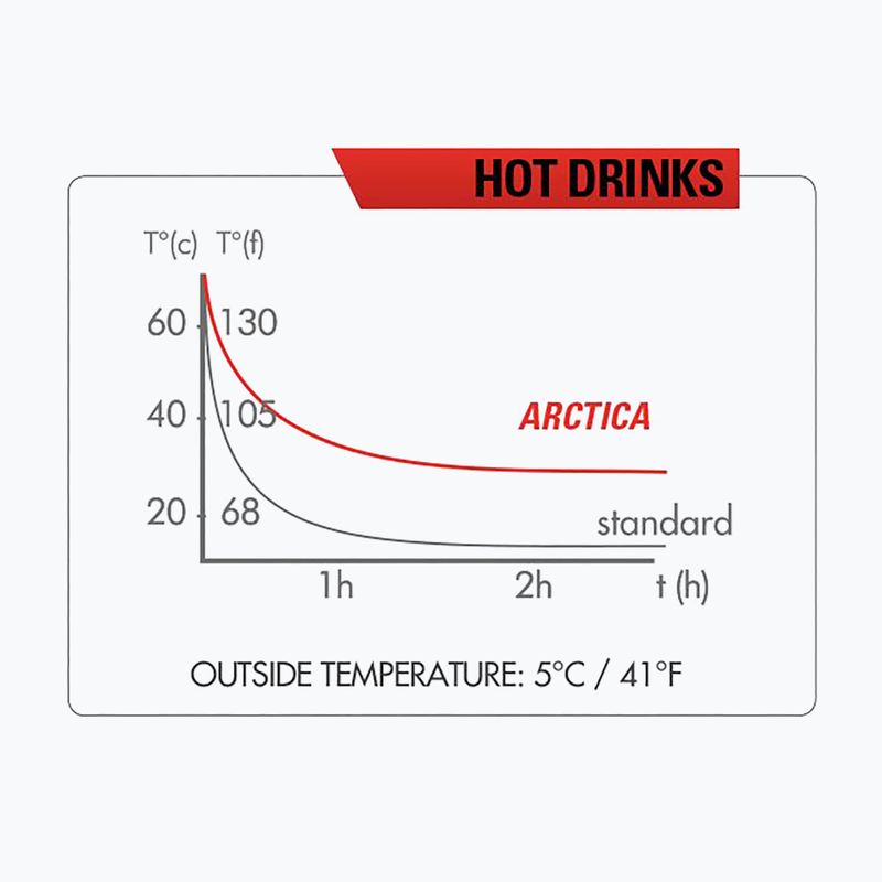 Sticlă termică Zefal Arctica 55, negru, ZF-1660 8