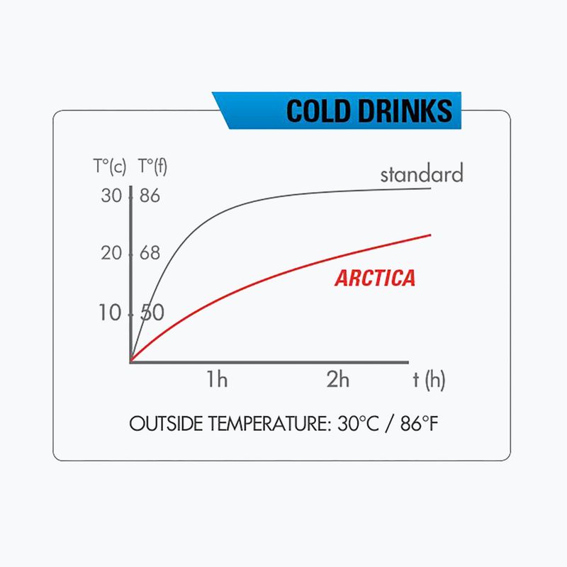 Sticlă termică Zefal Arctica 75 blackZF-1670 4