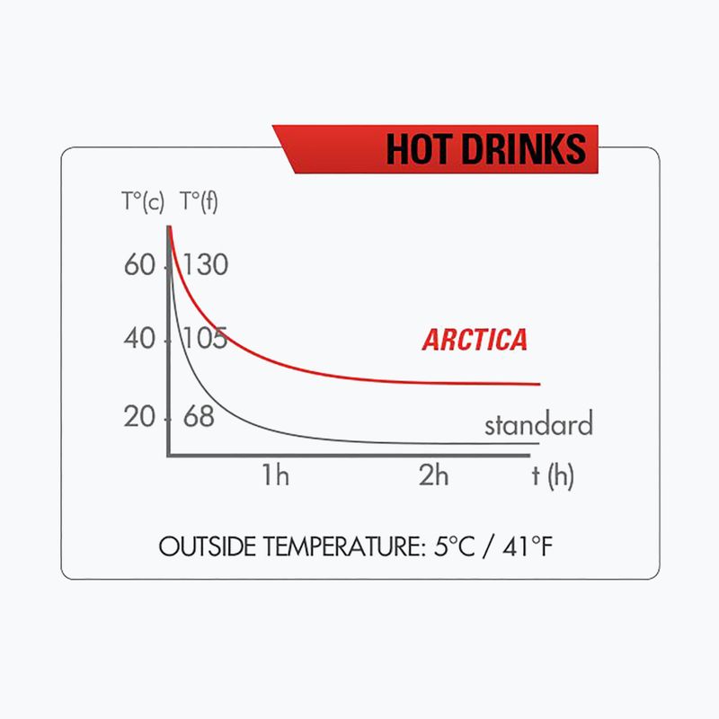 Sticlă termică Zefal Arctica 75, albastru, ZF-1671 7