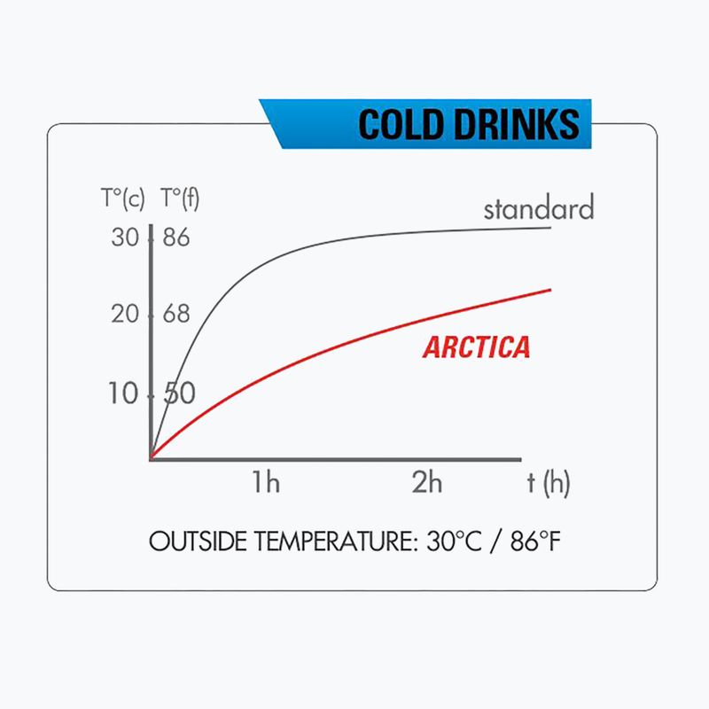 Sticlă termică Zefal Arctica 75, roșu, ZF-1673 8