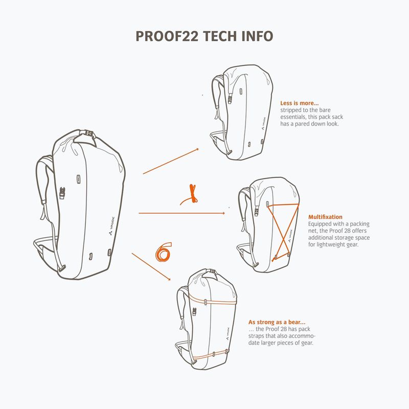 Rucsac pentru bicicletă VAUDE Proof 22 l 9