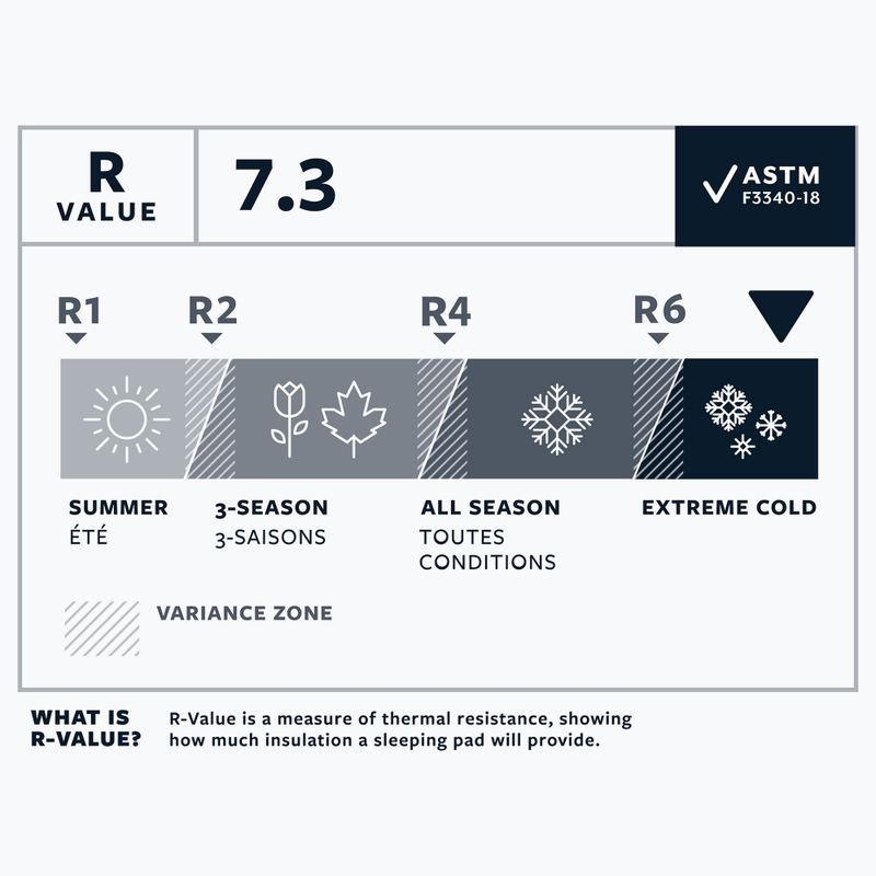 Covoraș gonflabil Therm-A-Rest NeoAir Xtherm NXT R neptune 5