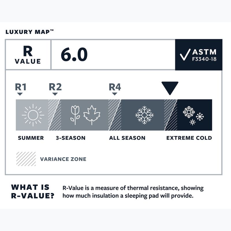 Therm-A-Rest LuxuryMap R poseidon covor autoflabil 4
