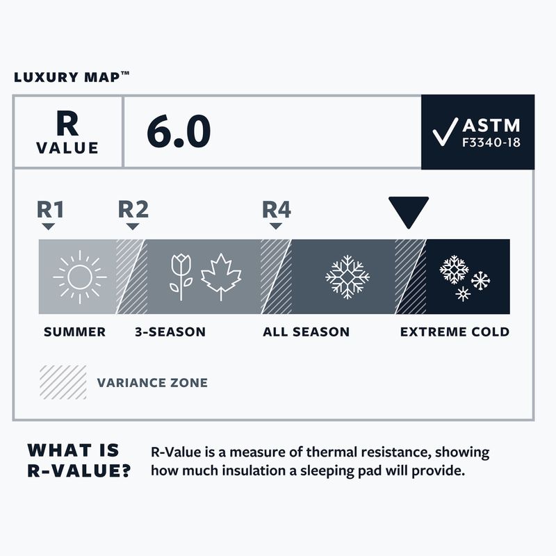 Covoraș autogonflabil  Therm-A-Rest LuxuryMap XL poseidon 4