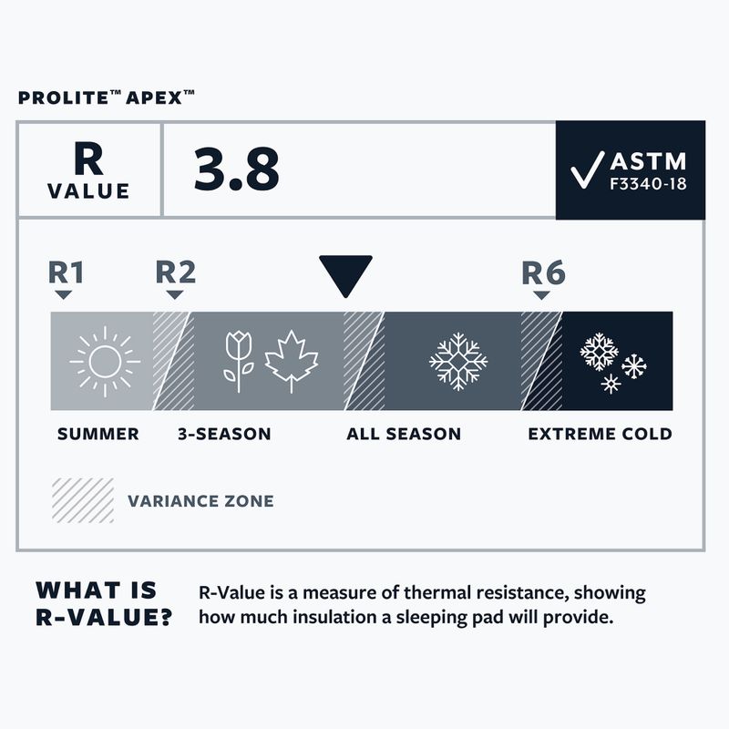 Covoraș autogonflabil  Therm-A-Rest ProLite Apex R heat wave 5