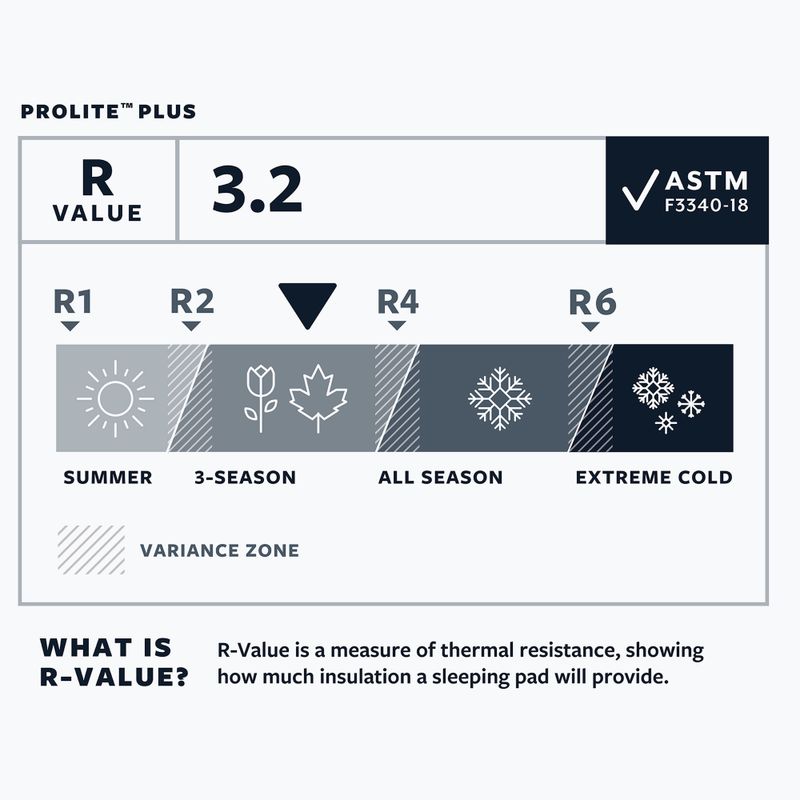 Covoraș autogonflabil  Therm-A-Rest ProLite Plus L cayenne 5