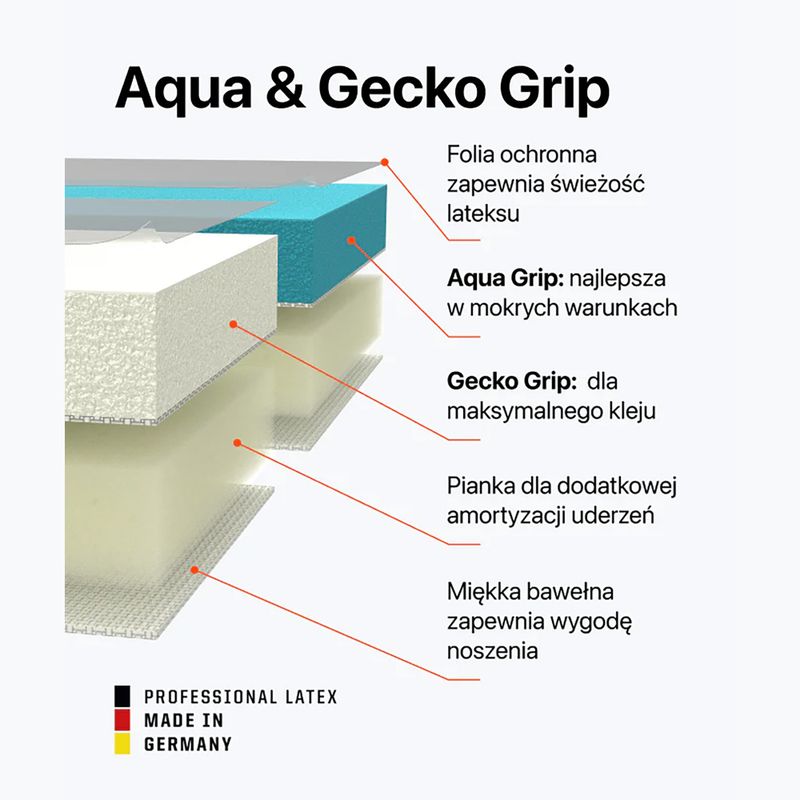 Mănuși de portar T1TAN Rebel 2.0 Sky Blue blue 3