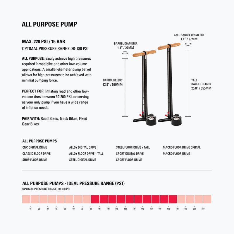 Pompă pentru bicicletă Lezyne Macro Floor Drive ABS 220psi flat black 7