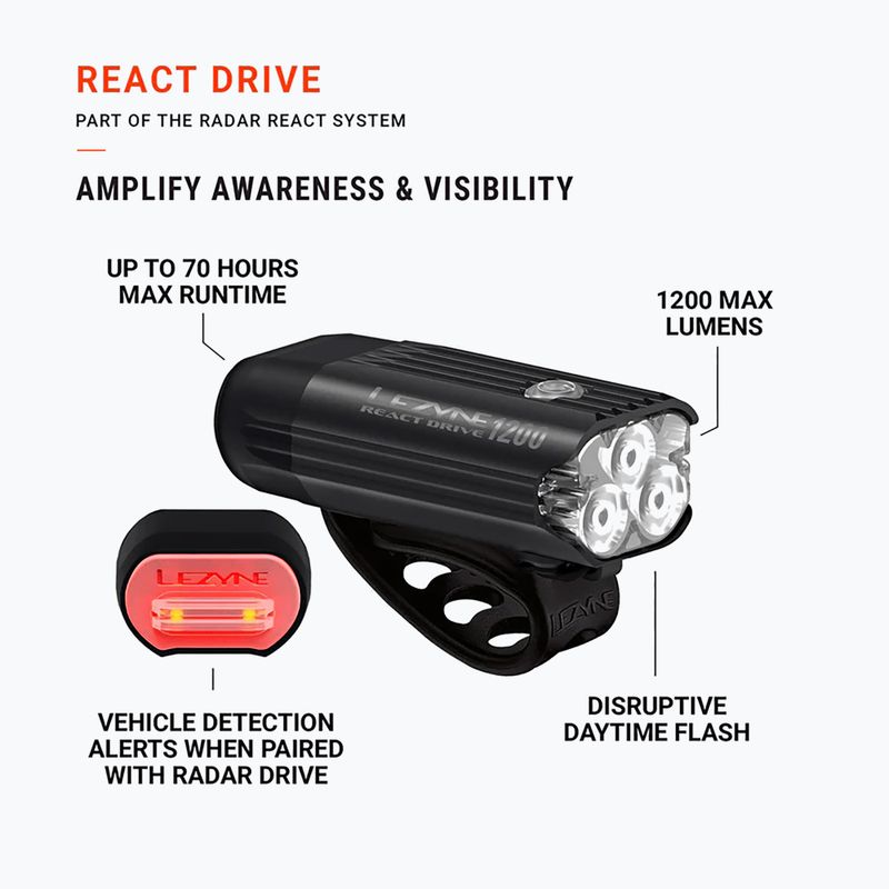 Far de bicicletă față Lezyne React Drive Front matte black 7