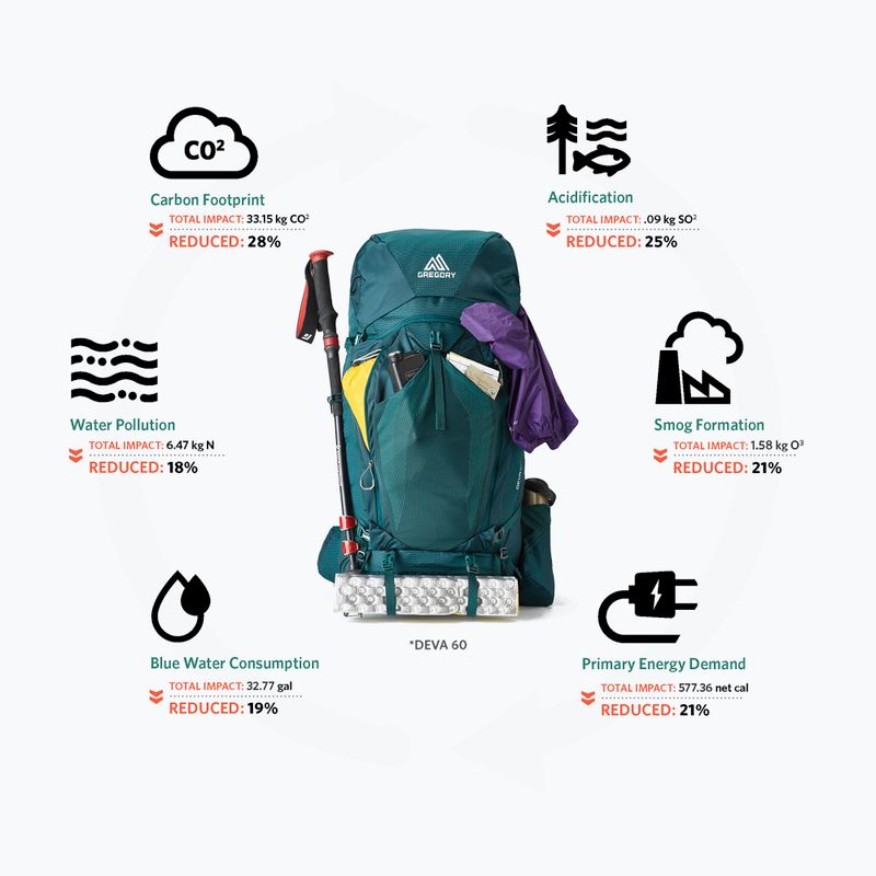 Rucsac de trekking pentru femei Gregory Deva 70 l verde smarald 3