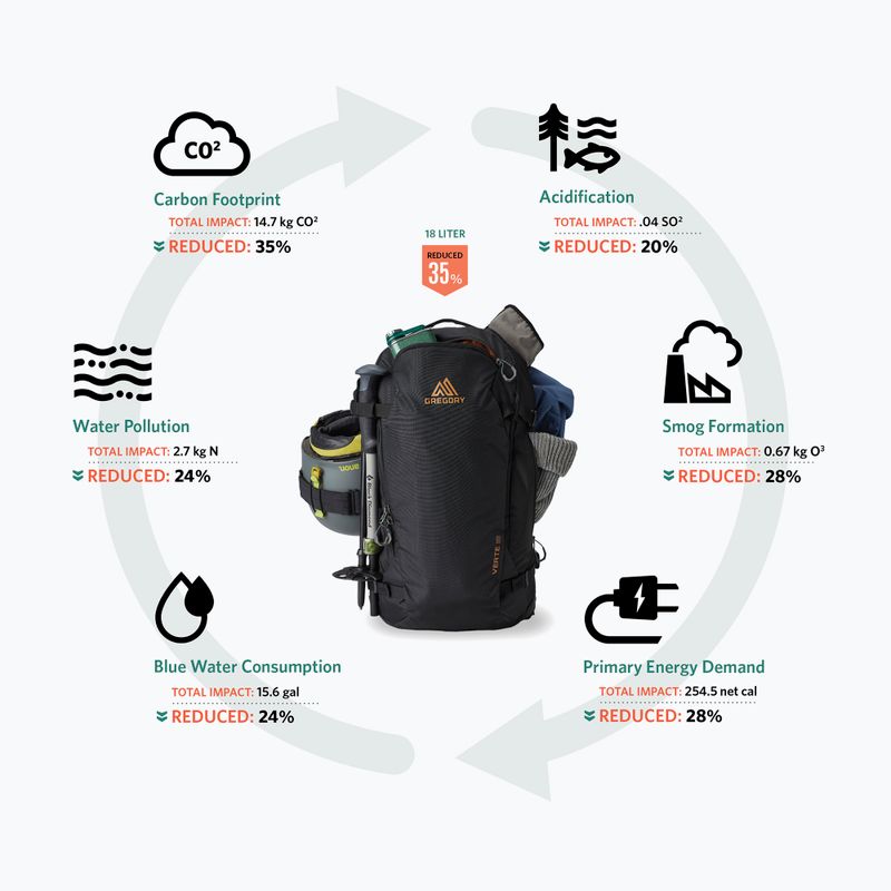 Rucsac de schi Gregory Verte 18 l carbon bronze 5