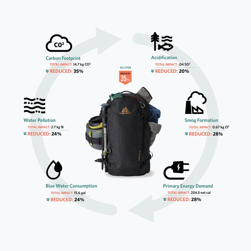 Rucsac de schi Gregory Verte 24 l carbon bronze 4