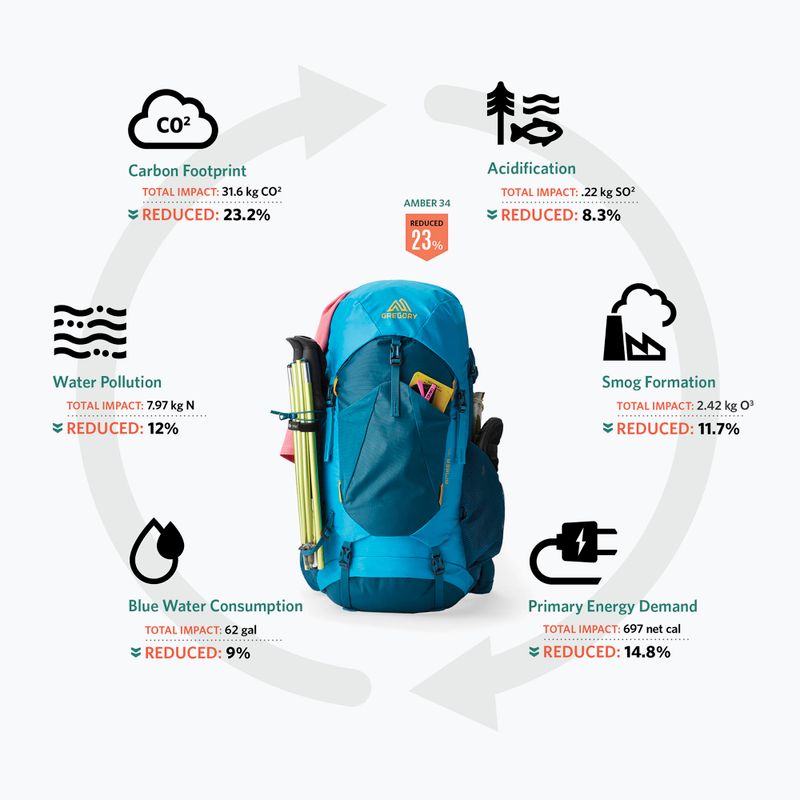 Rucsac de trekking pentru bărbațiGregory Stout 55 l compass blue 4