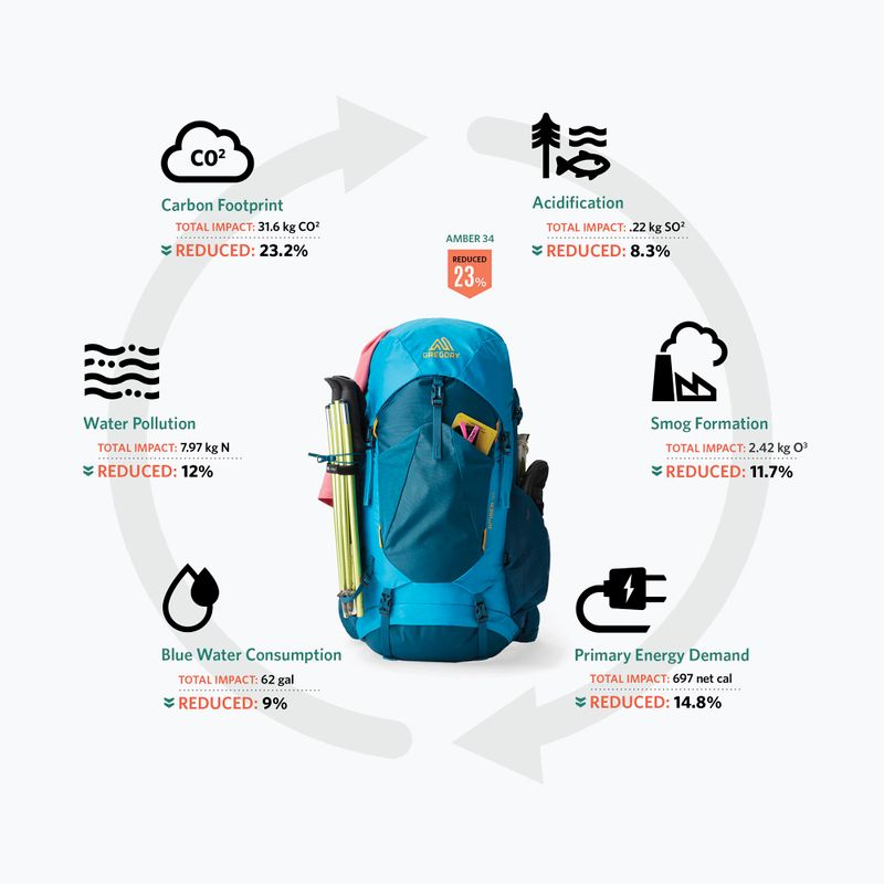 Rucsac de trekking pentru bărbați Gregory Stout 55 l sandstone 4