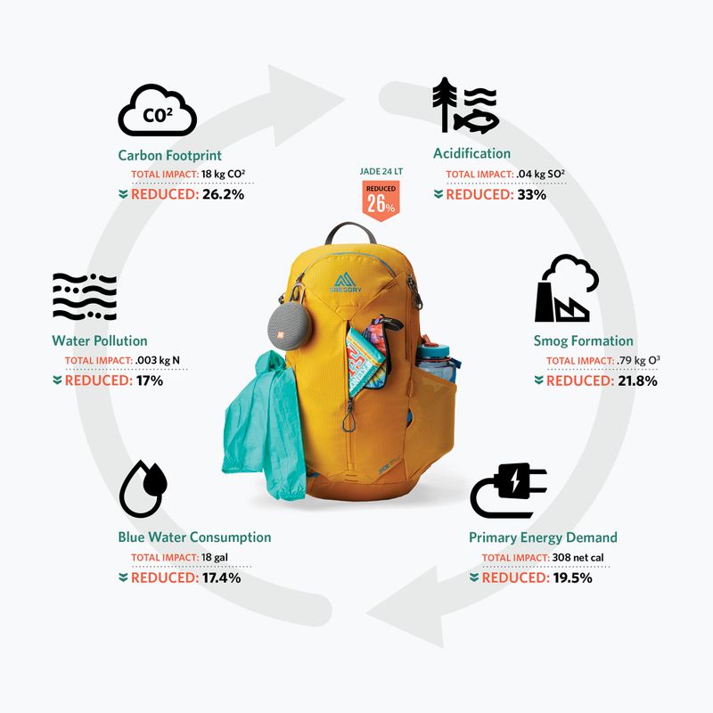 Rucsac turistic Gregory Zulu 25 l LT starlight blue 3