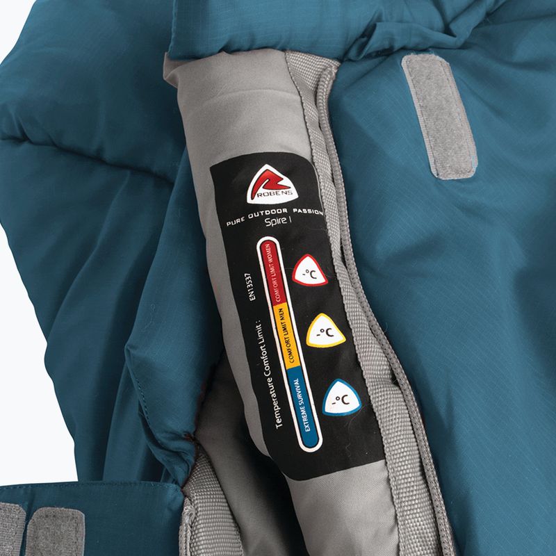 Robens Spire II sac de dormit albastru 250213 10