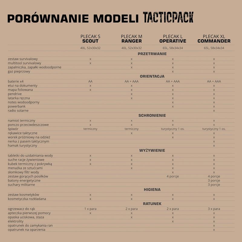 Rucsac de evacuare TACTICPACK Operative olive 5