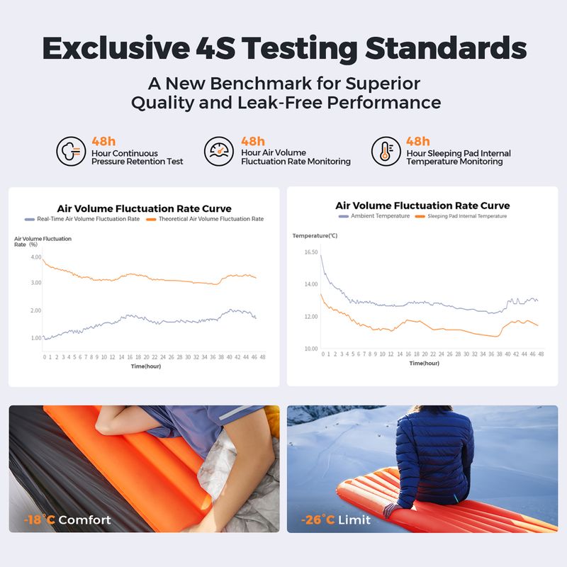 Saltea gonflabilă Flextail Zero R05 Mummy orange 5