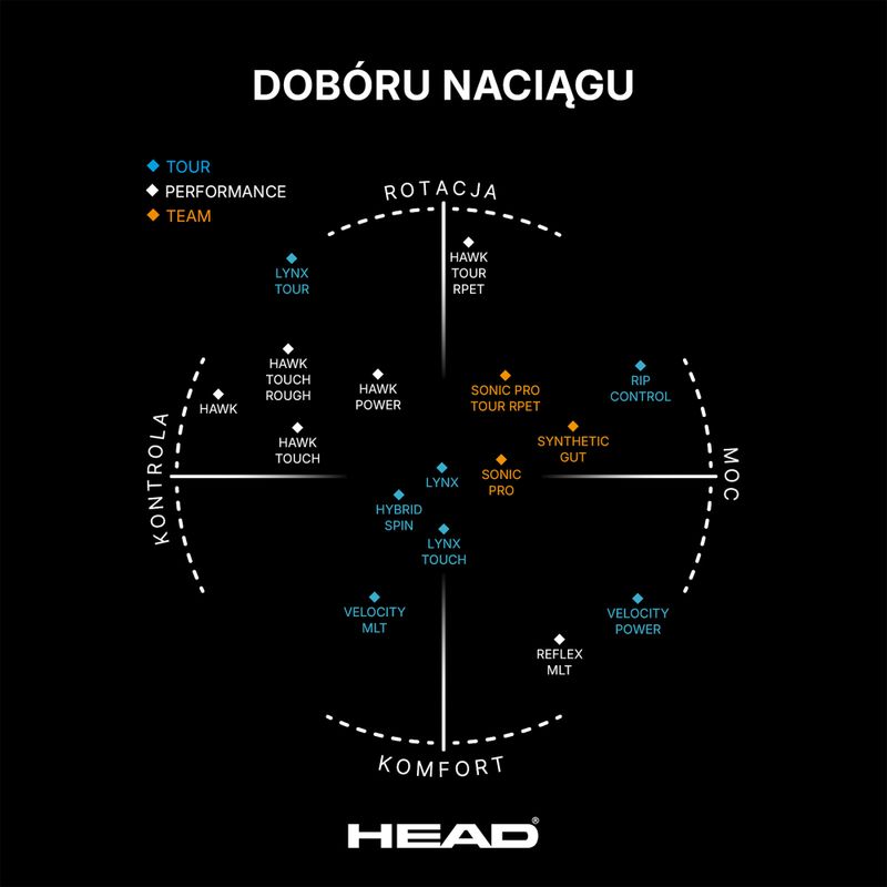 Șnur de tenis HEAD Synthetic Gut 12 m galben 2