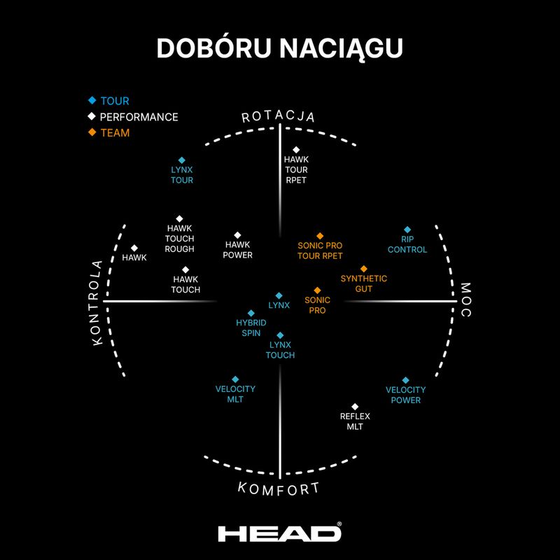 HEAD Hawk Touch Tennis String negru 281204 3