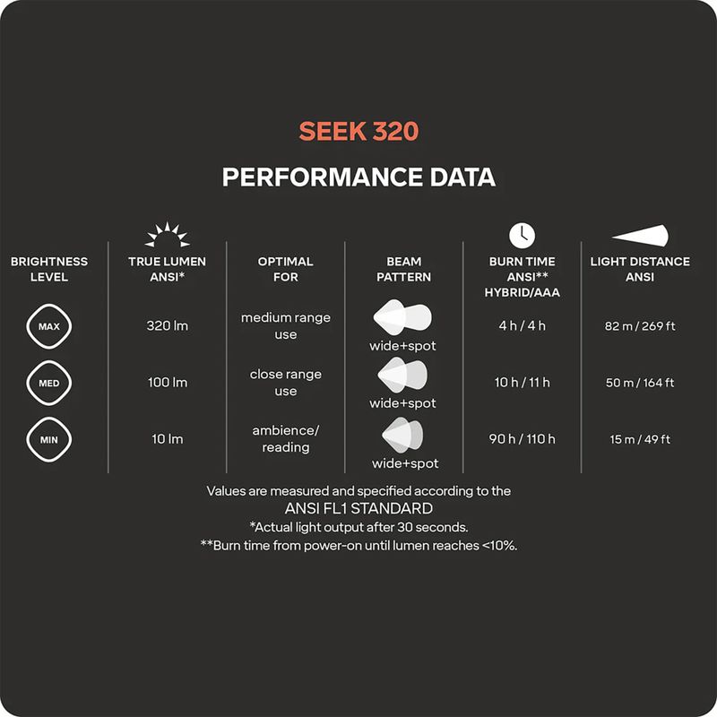 Lanternă frontală Silva Seek 320 stormy sky 10