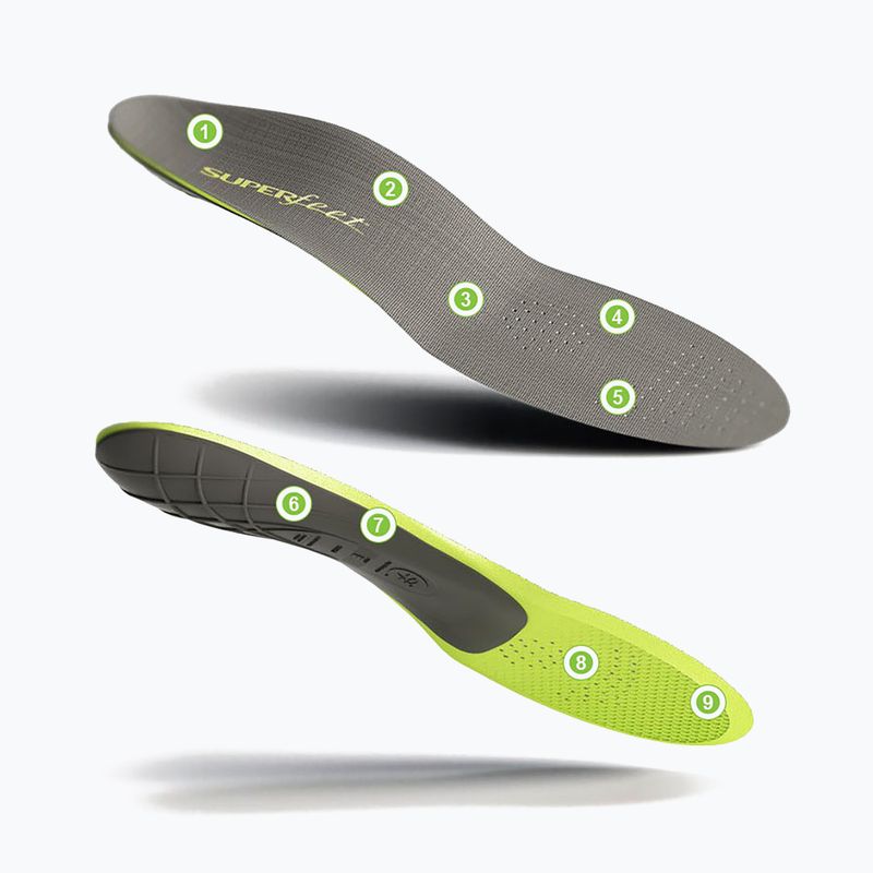 Branțuri pentru încălțăminte Superfeet Custom Carbon All Season Thin carbo 7